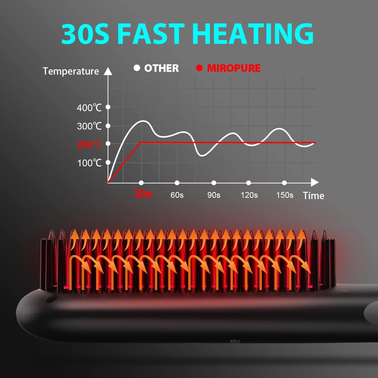 Hair Straightener Brush with Ionic Generator by MiroPure, 30s Fast MCH Ceramic Even Heating, 11 Temperature Control, Professional for Straightening